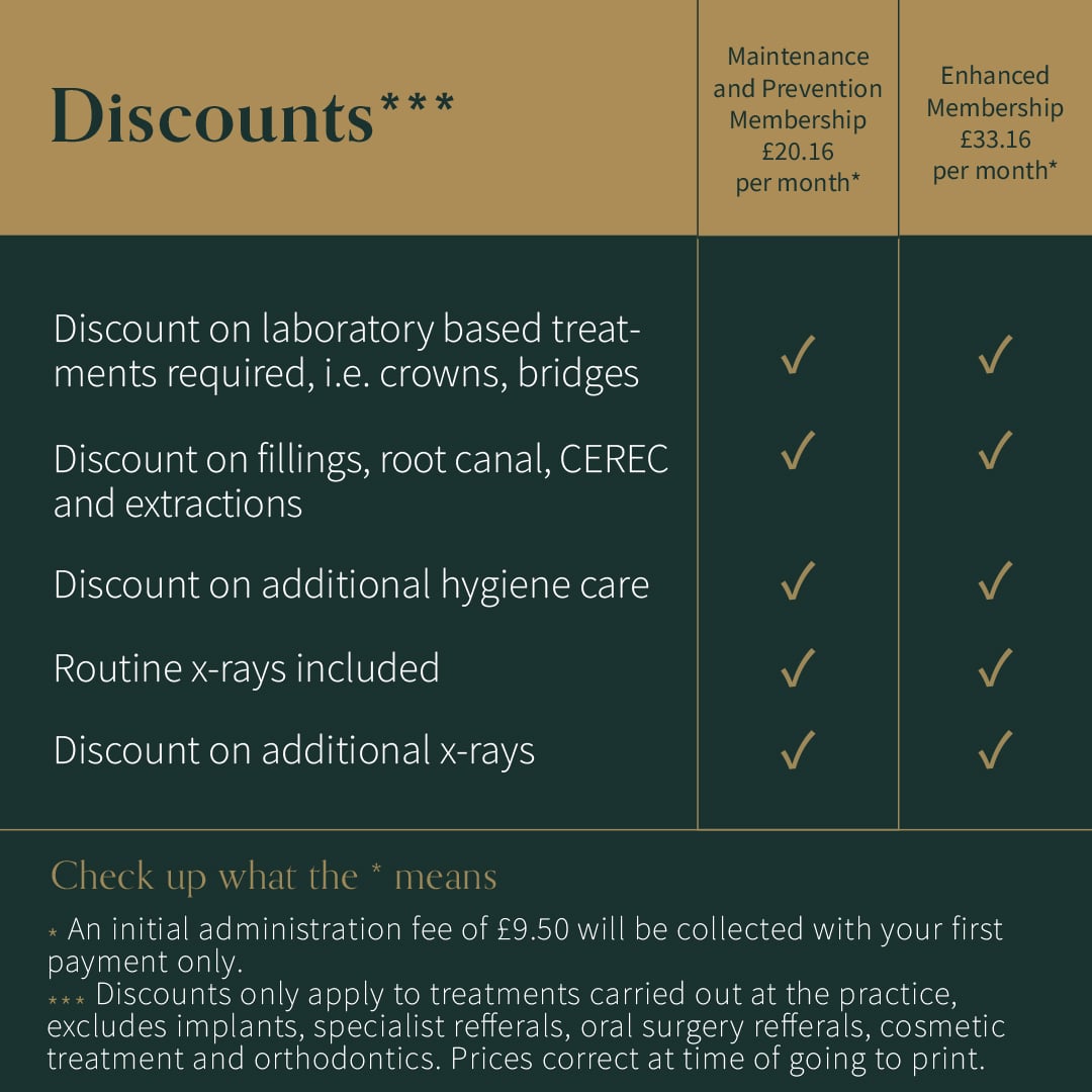 9x membershipArtboard 3 Practice Membership